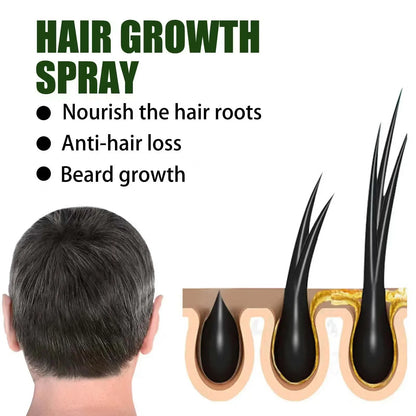 Fast Hair Growth Oil - Anti Hair Loss Treatment for Baldness, Thinning & Postpartum Hair Loss